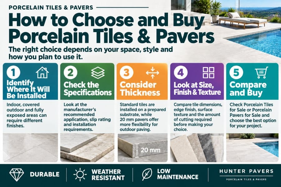 Porcelain Tile Buying Guide Infographic