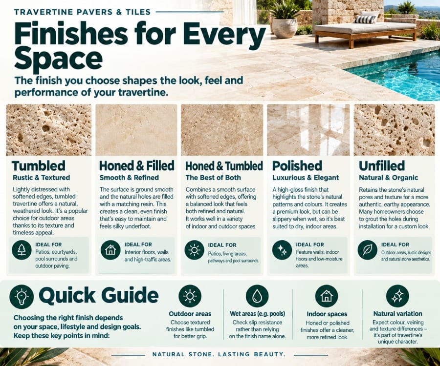 Travertine Finishes for Every Space